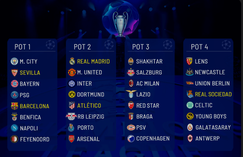 2025/26 UEFA Champions League Draw: Key&nbsp;Highlights